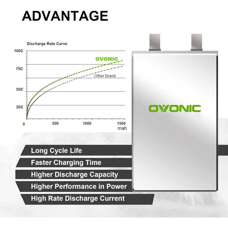 OVONIC 4s Lipo Battery 100C 15 - Drone Battery 4S ulasan dan harga