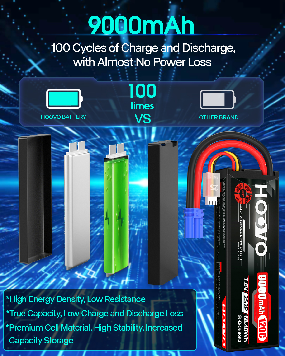 HOOVO 2S 9000mAh RC Battery 7. - Drone Battery High Voltage ulasan dan harga